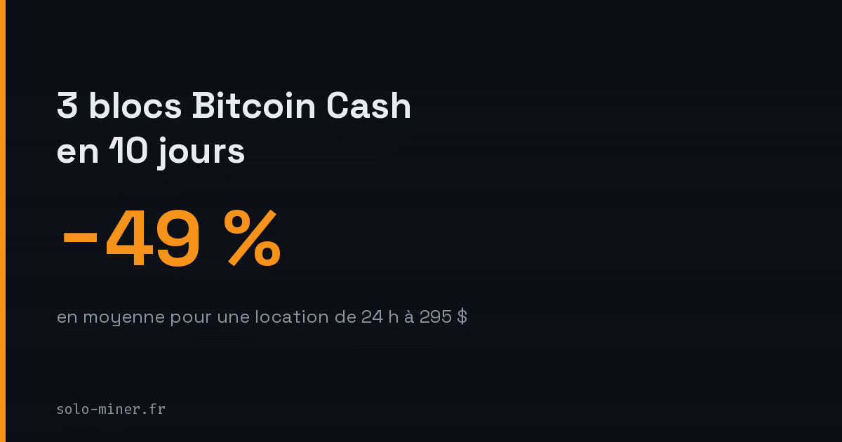 3 blocs Bitcoin Cash en 10 jours trouvés par des locations Power Mining de 24 h